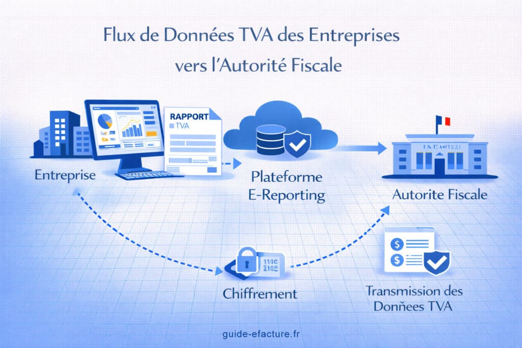 Flux de données TVA réforme électronique